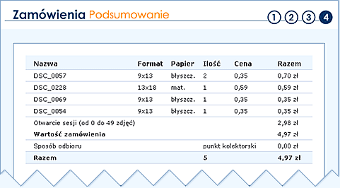 Podsumowanie zamóweinia