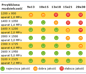 Jak przygotowa zdjcia przed zoeniem zamwienia?